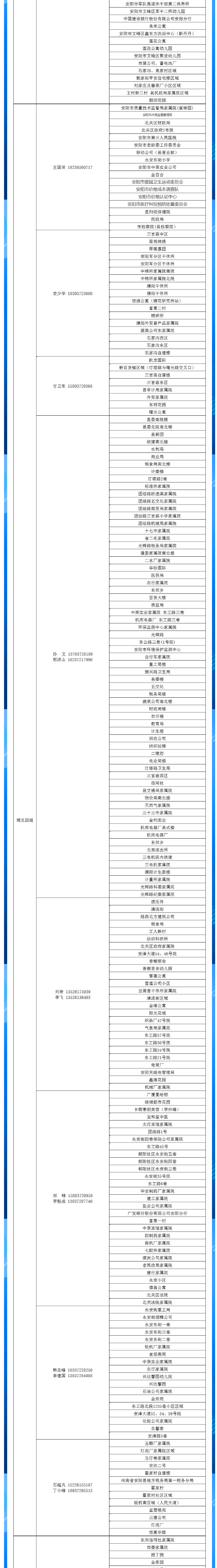 安陽(yáng)全市供熱小區(qū)供熱服務(wù)部、益和熱力客服專(zhuān)員電話(huà)明細(xì)_04